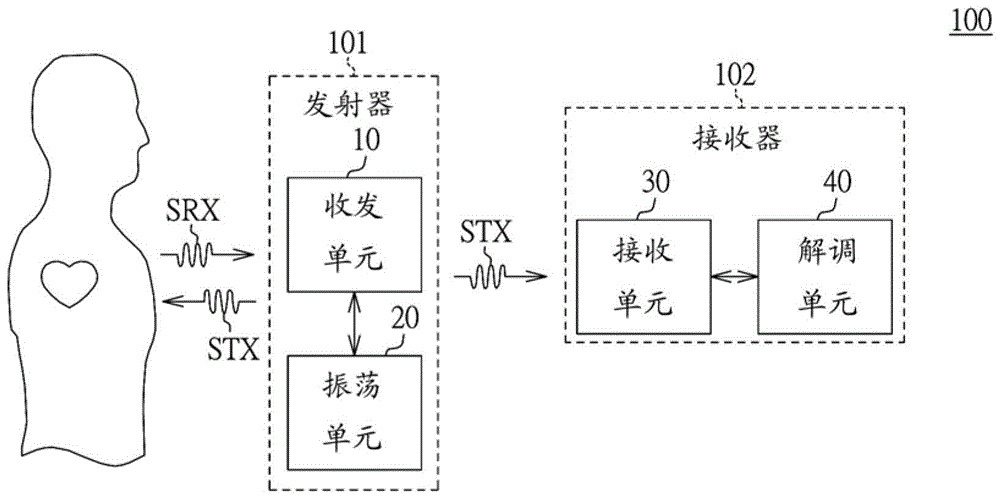 动作/扰动信号检测系统及方法与流程