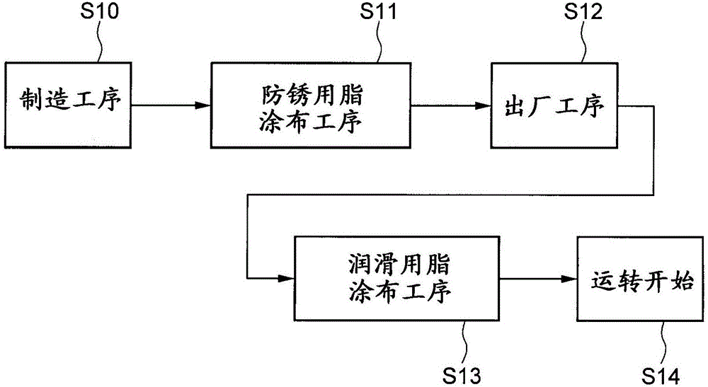 直线运动装置、滚珠丝杠装置、直线运动装置的防锈方法以及防锈剂去除方法与流程