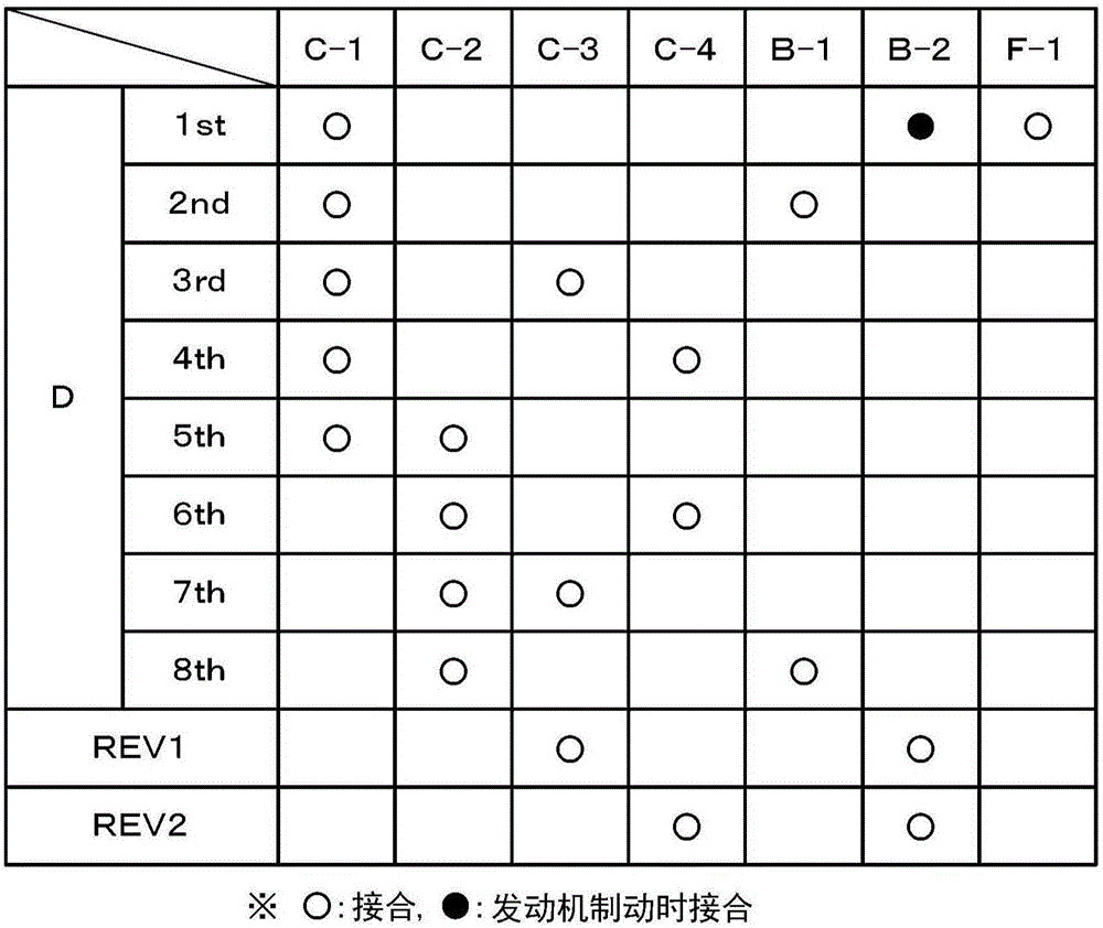 變速裝置的制作方法