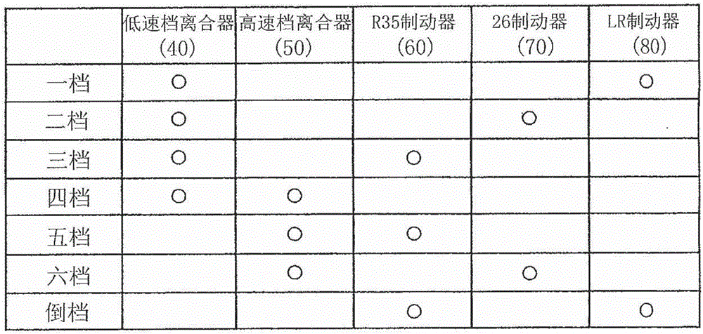 變速器的制動裝置的制作方法