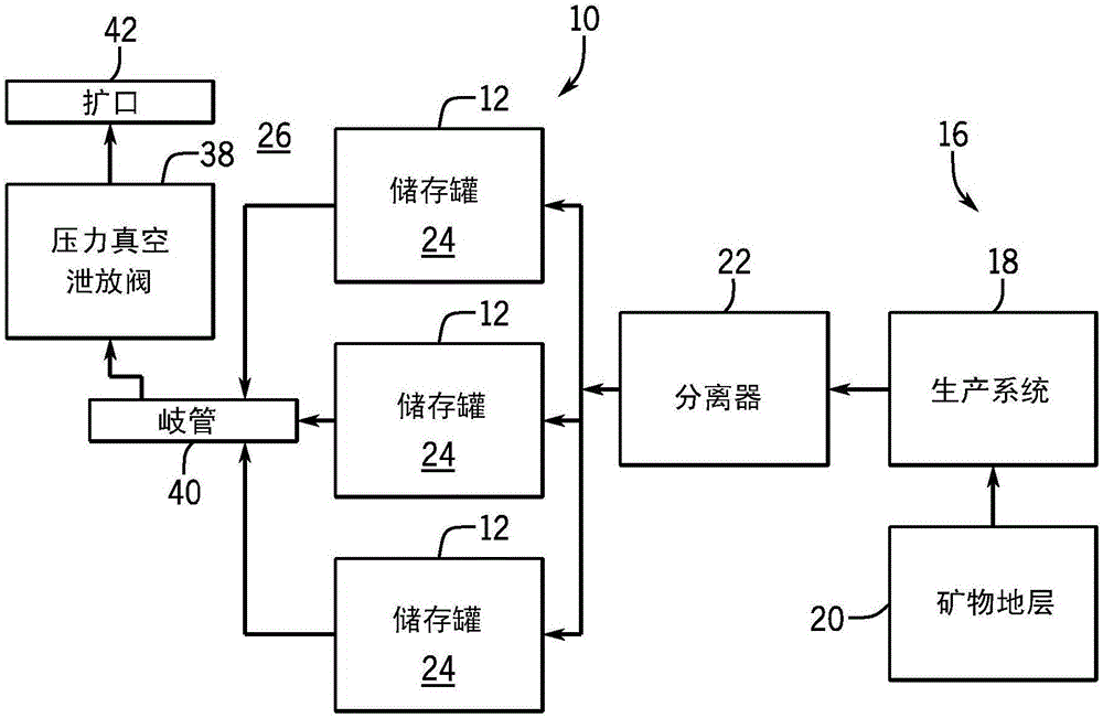 压力真空泄放阀的制作方法与工艺