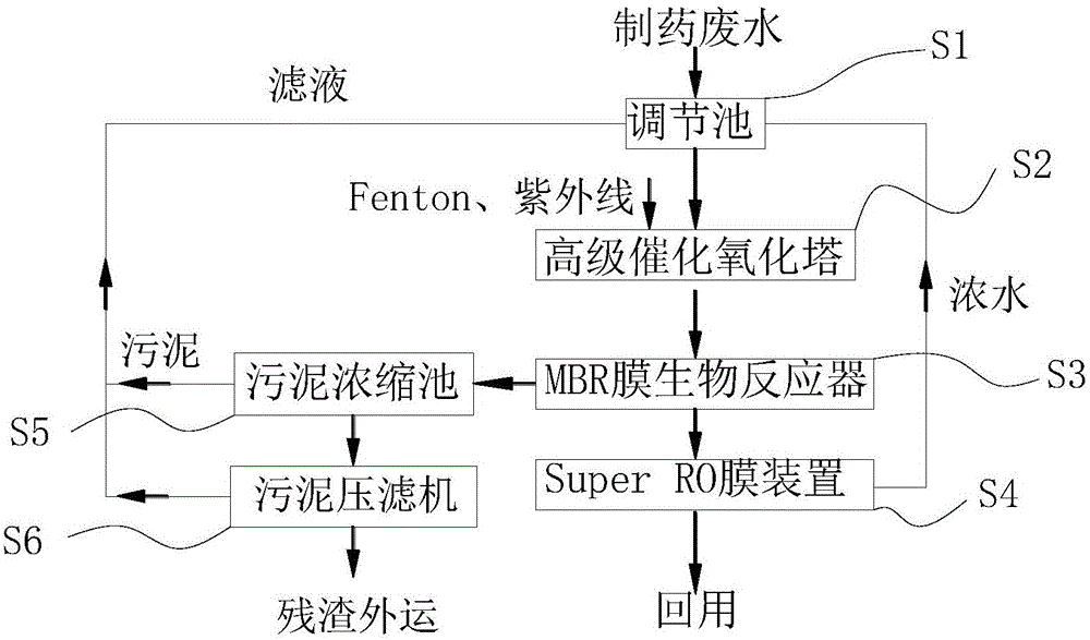 一种制药废水回用系统的制作方法与工艺