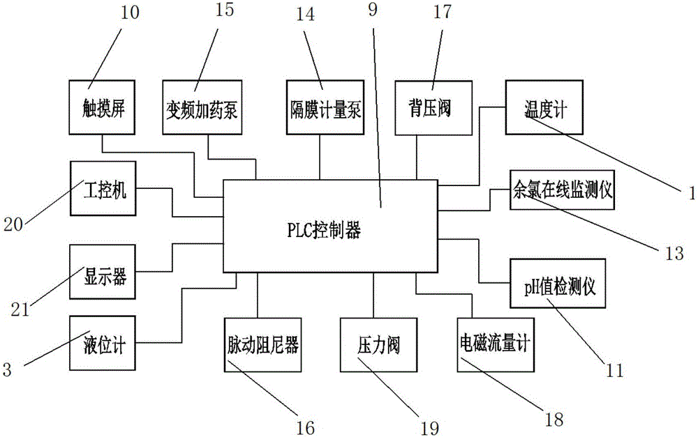 次氯酸钠加药装置的制作方法