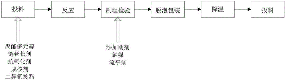 溼固化聚氨酯熱熔膠生產裝置的製作方法