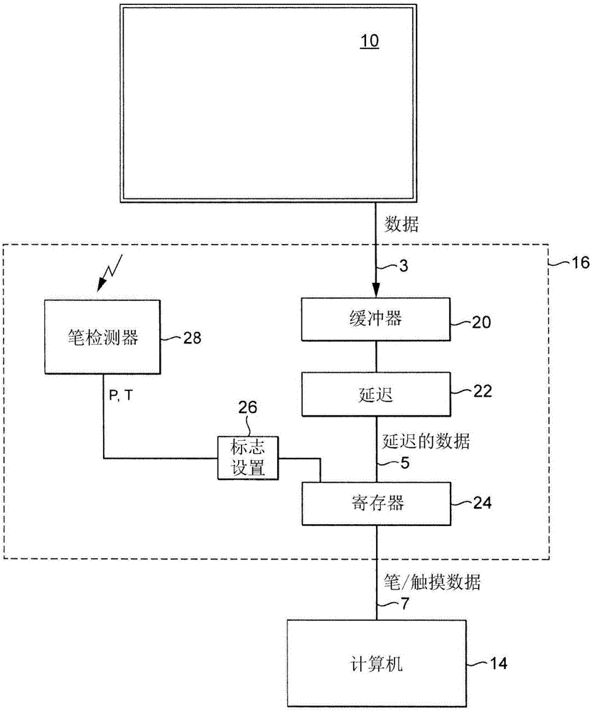 触摸装置检测的制作方法