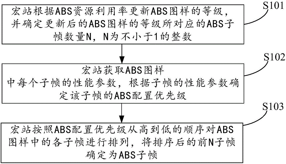 一種幾乎空白子幀的確定方法及裝置與流程