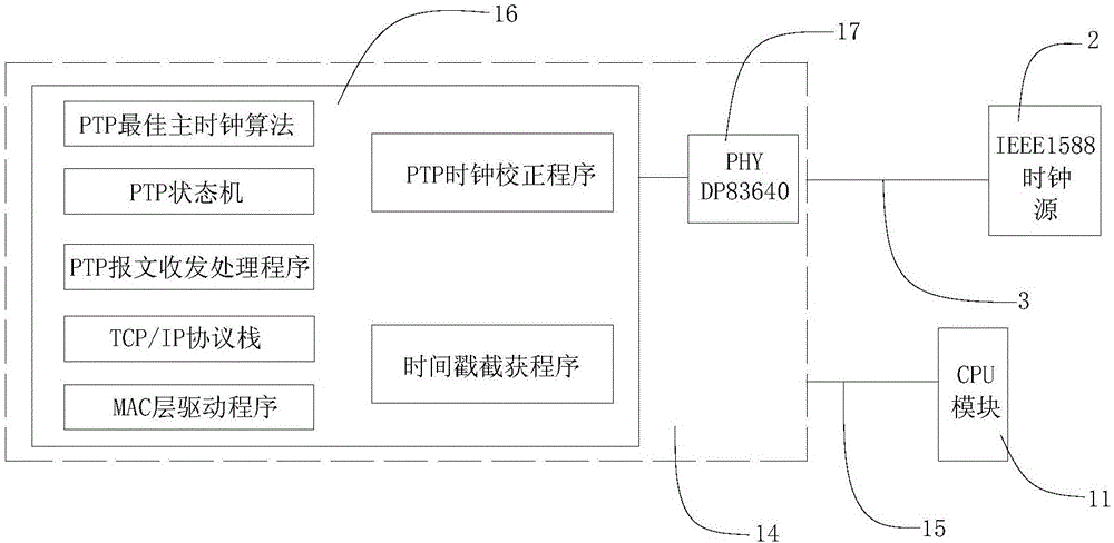 基于PAC控制器的IEEE1588对时方法及装置与流程