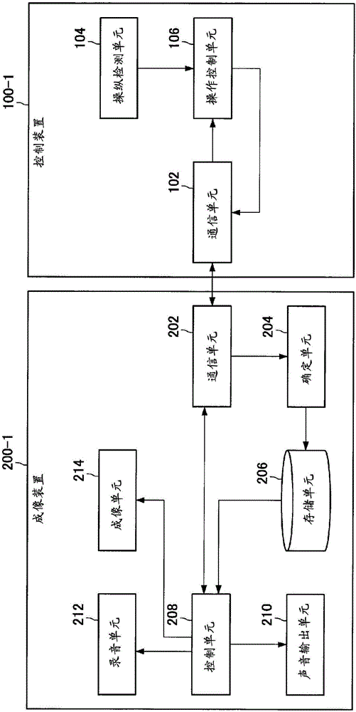 信息處理方法、控制裝置、錄音裝置、信息處理系統(tǒng)和程序與流程