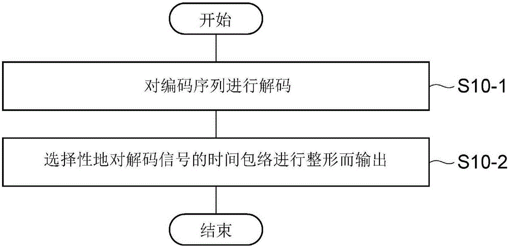 声音解码装置、声音编码装置、声音解码方法、声音编码方法、声音解码程序以及声音编码程序与流程