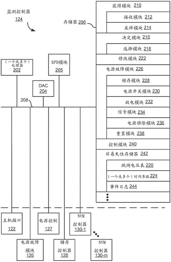 用于在儲存裝置中調(diào)整跳閘點的系統(tǒng)和方法與流程