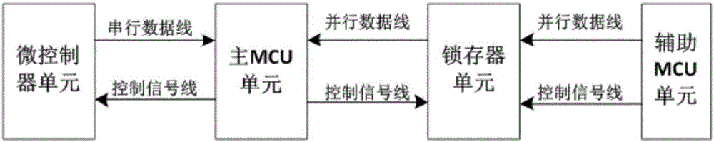 一种刷牙指导模型电子检测系统的制作方法与工艺