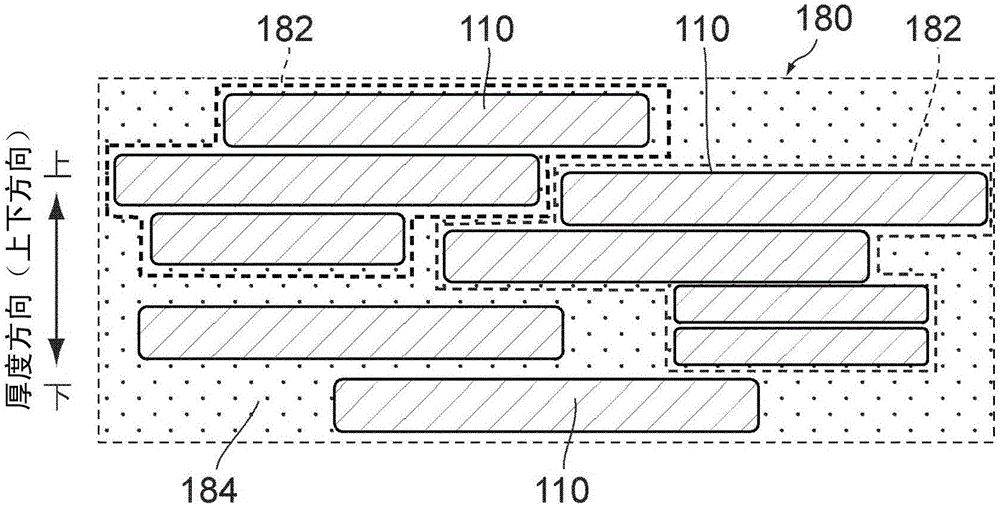 軟磁性成型體、磁芯以及磁性片的制作方法與工藝