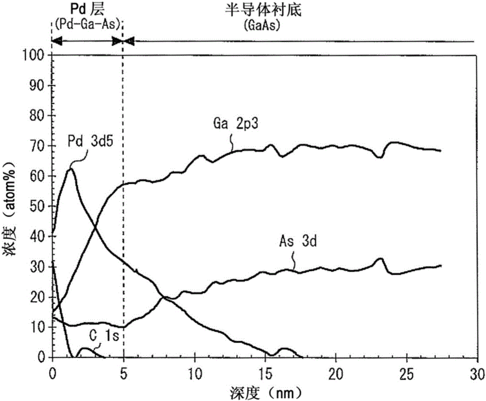 半導(dǎo)體裝置、半導(dǎo)體裝置的制造方法與流程