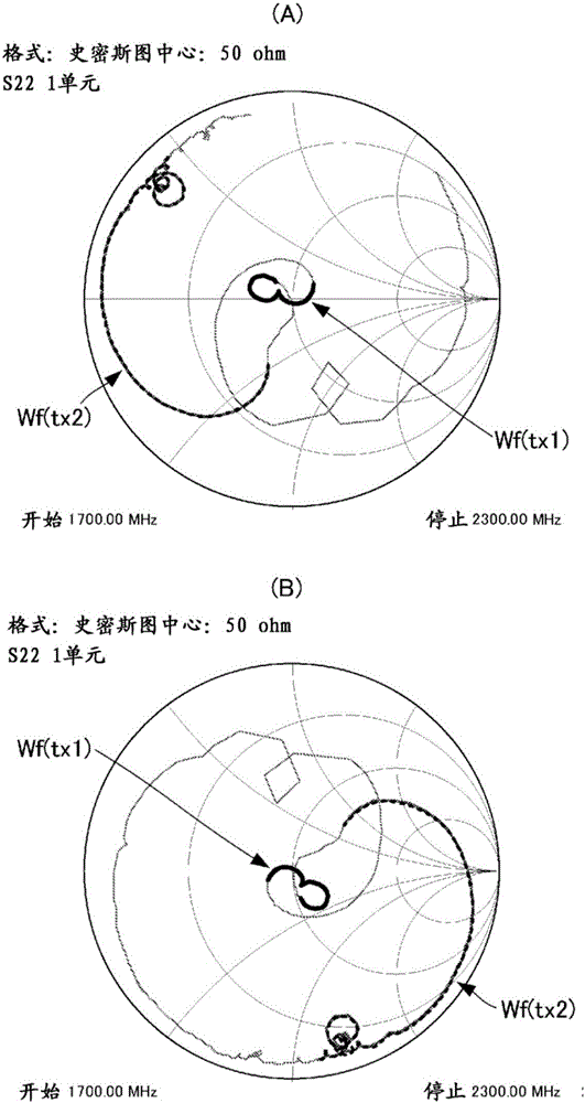 高頻模塊的制作方法與工藝