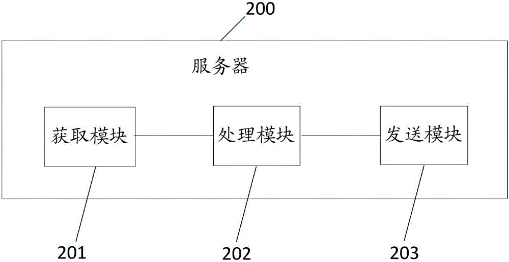 一種信息處理方法、服務(wù)器和網(wǎng)絡(luò)系統(tǒng)與流程