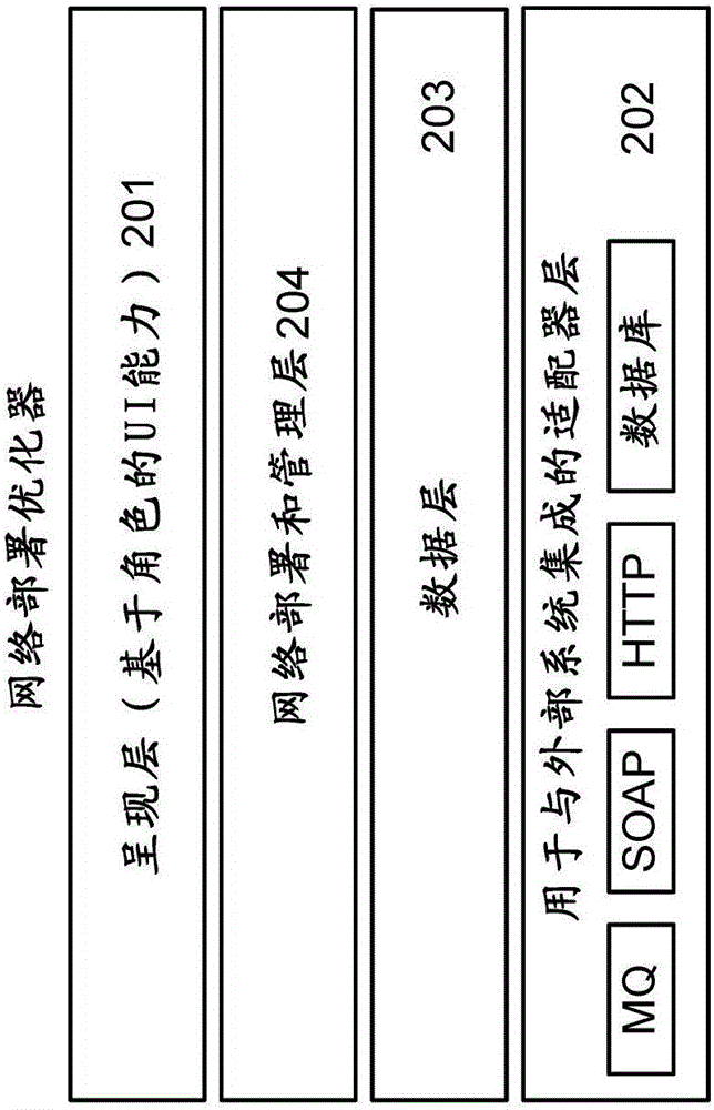 用于蜂窩、回程、光纖和其它網(wǎng)絡(luò)基礎(chǔ)設(shè)施的網(wǎng)絡(luò)部署的制作方法與工藝