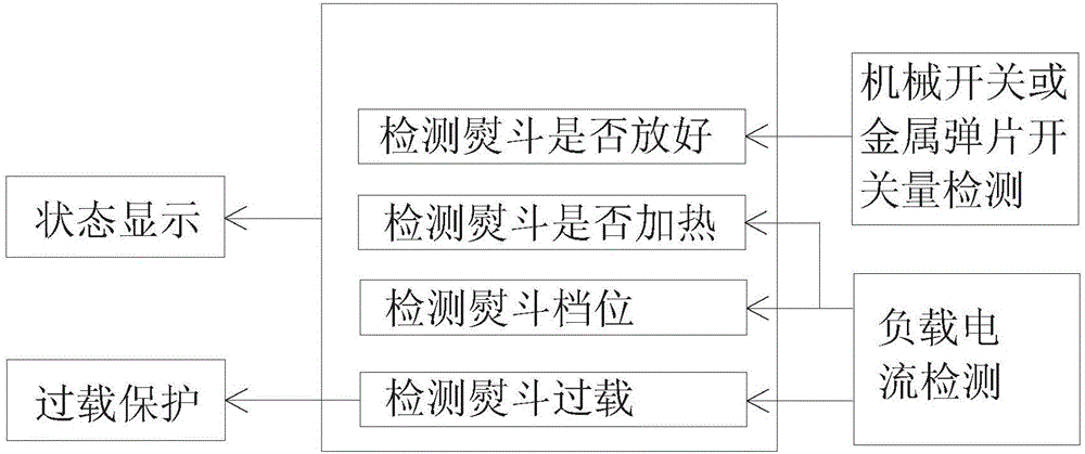 自動識別狀態信息的無繩熨斗的制作方法與工藝