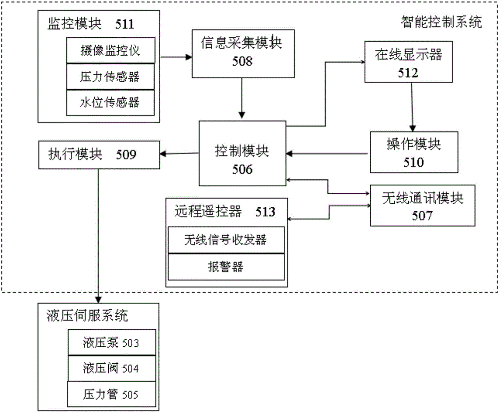 一种水力液压双控翻板闸门系统的制作方法与工艺