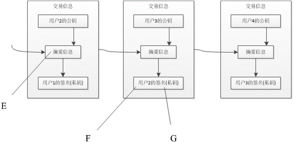 一種支持國密算法的區(qū)塊鏈系統(tǒng)的制作方法與工藝