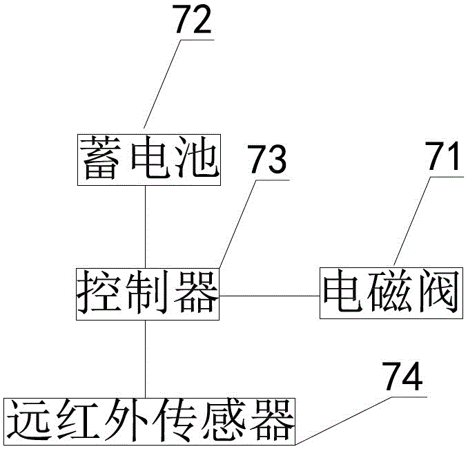 一种设有远红外开关的消防栓的制作方法与工艺
