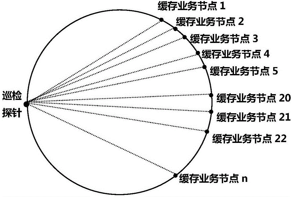 基于服务质量的缓存设备服务能力遍历测试系统及方法与流程