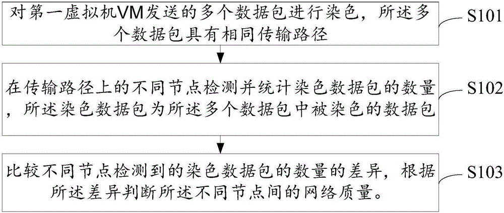 一种数据传输质量检测方法及装置与流程