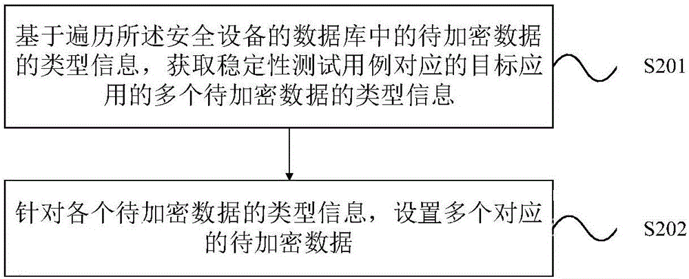 安全設備穩(wěn)定性的測試方法和測試裝置與流程