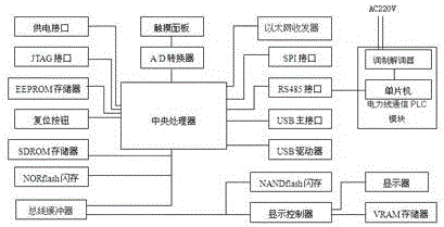 一種手機移動端節(jié)能光控家庭網(wǎng)絡(luò)裝置的制作方法