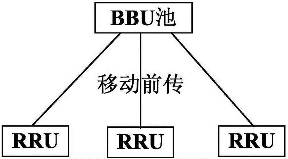 一種固定、移動(dòng)寬帶融合接入網(wǎng)架構(gòu)的制作方法與工藝