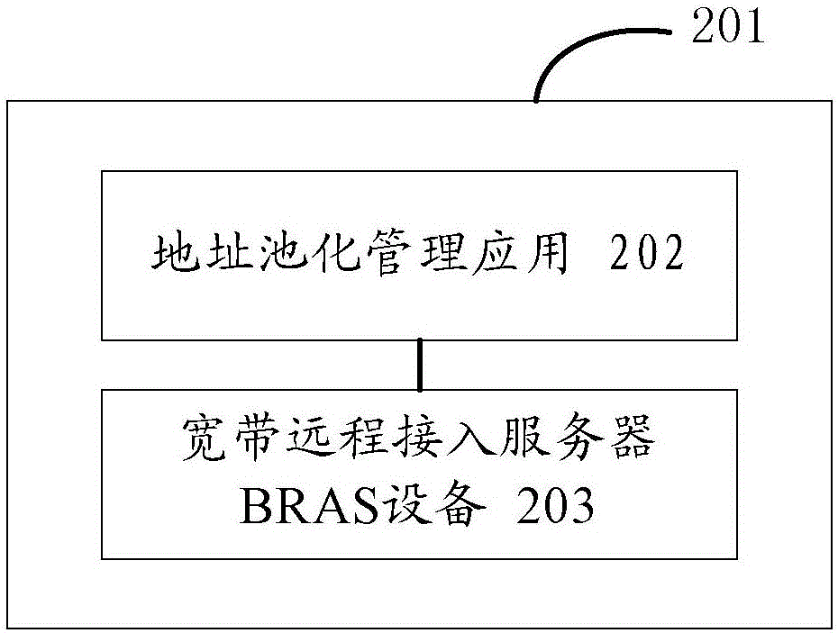 一種互聯(lián)網(wǎng)協(xié)議IP地址管理系統(tǒng)及方法與流程