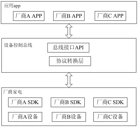 一種智能家居設(shè)備的互聯(lián)控制方法及其系統(tǒng)與流程