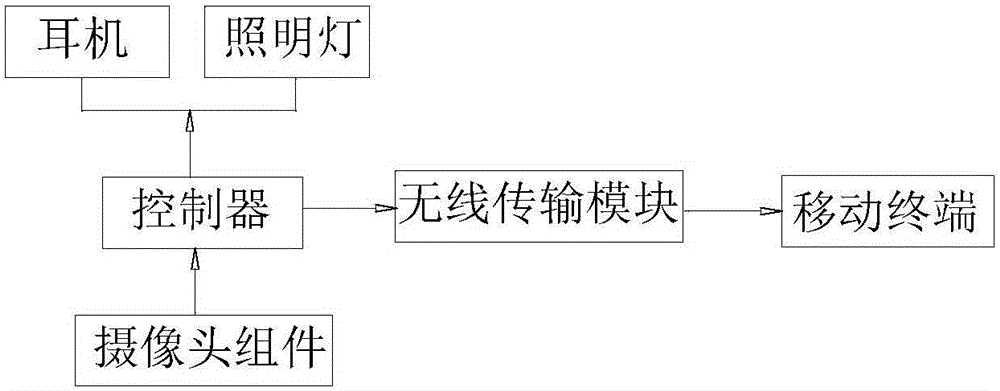 电力施工用安全梯的制作方法与工艺