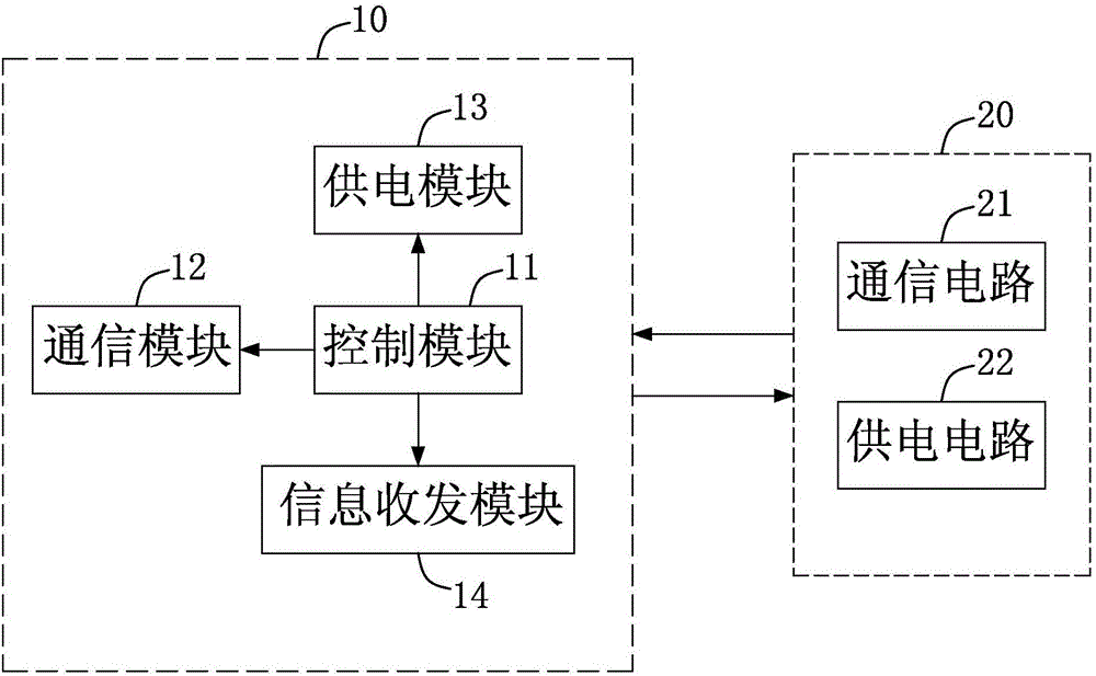 兩線供電及通信系統(tǒng)及方法與流程