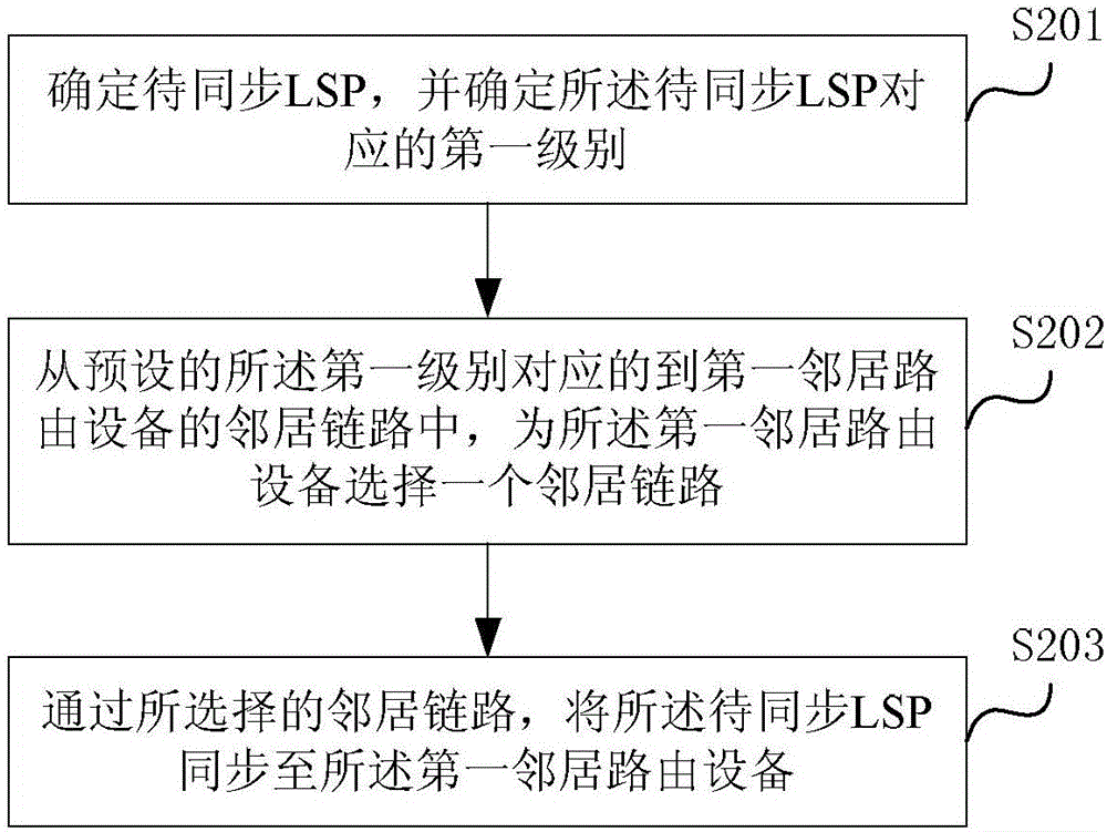 一种LSP链路状态协议数据单元的同步方法及装置与流程