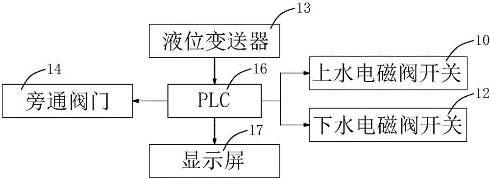 一種用于頁巖氣井產(chǎn)出水自動(dòng)排放、計(jì)量的系統(tǒng)的制作方法與工藝