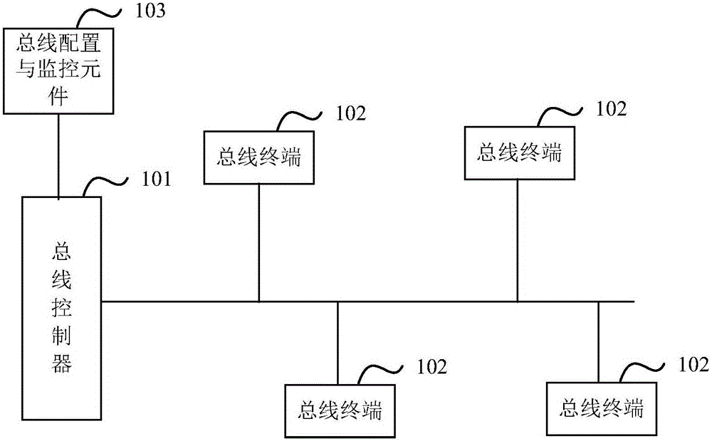 一种工业互联网现场层宽带总线配置管理实现方法与流程