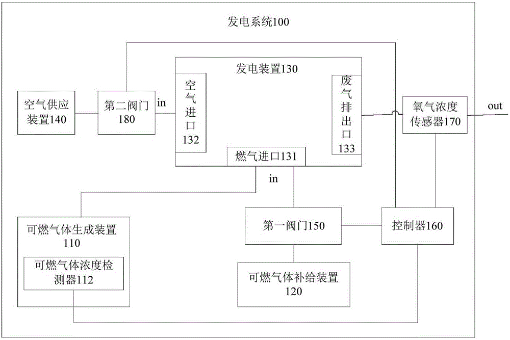 發(fā)電系統(tǒng)的制作方法與工藝