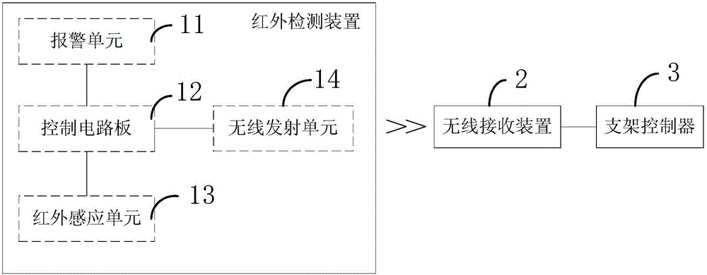 用于矿用液压支架的检测系统的制作方法与工艺