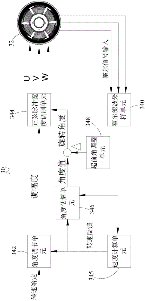 節(jié)能靜音貫流風機的制作方法與工藝