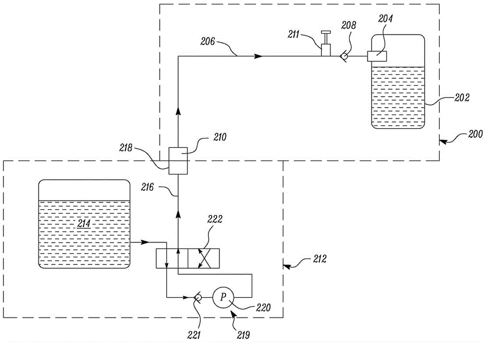 还原剂填充系统的制作方法与工艺