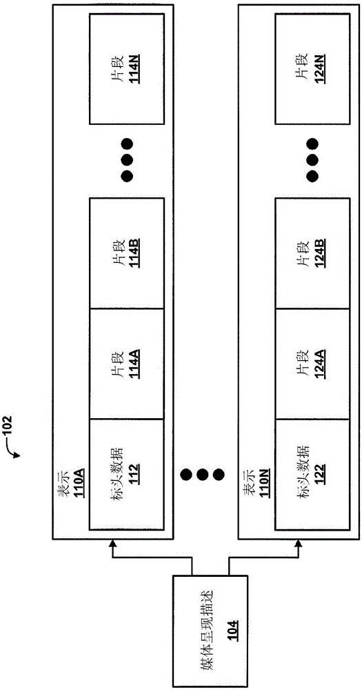 處理連續(xù)的多周期內(nèi)容的制作方法與工藝