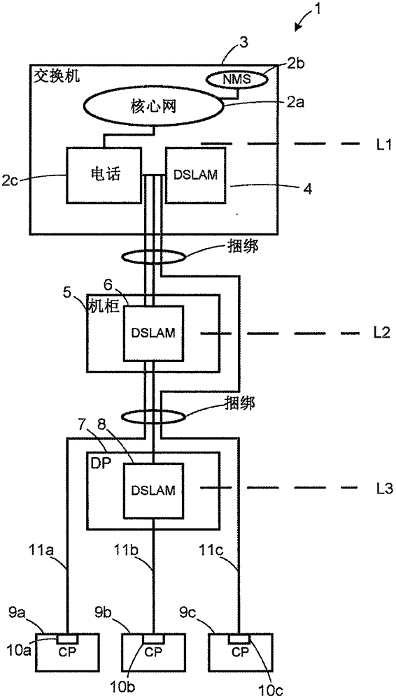 DSL网络中的资源分配的制作方法与工艺