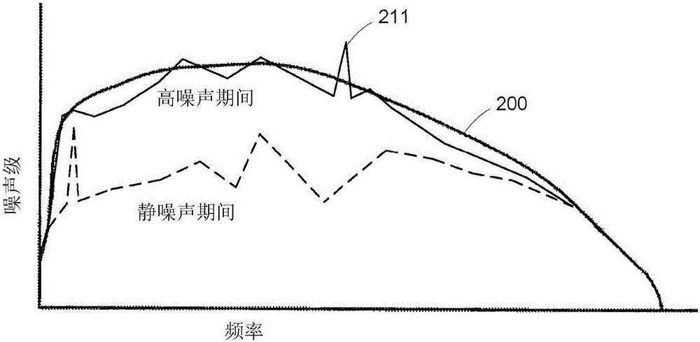 動態(tài)線路管理系統(tǒng)的制作方法與工藝