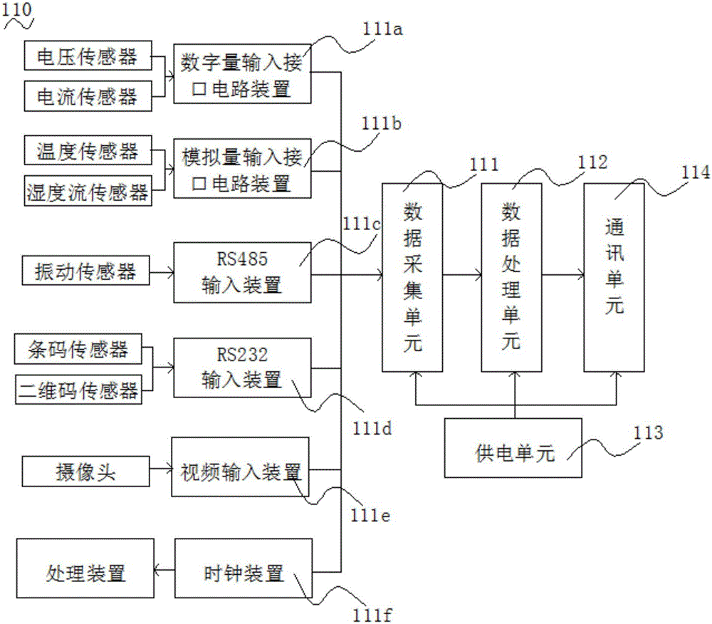 絲網(wǎng)印刷機(jī)產(chǎn)能采集系統(tǒng)的制作方法與工藝