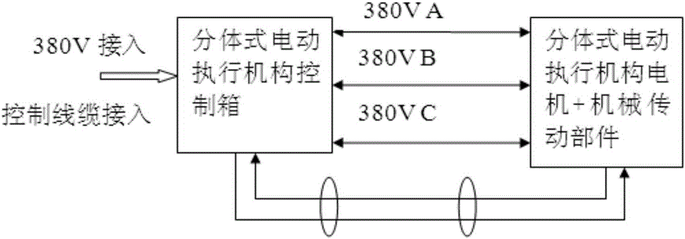 分體式電動(dòng)執(zhí)行機(jī)構(gòu)控制箱的制作方法與工藝