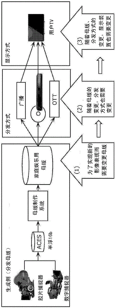 顯示系統(tǒng)、顯示方法及顯示裝置與流程