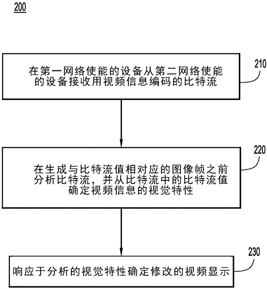 基本視頻比特流分析的制作方法與工藝