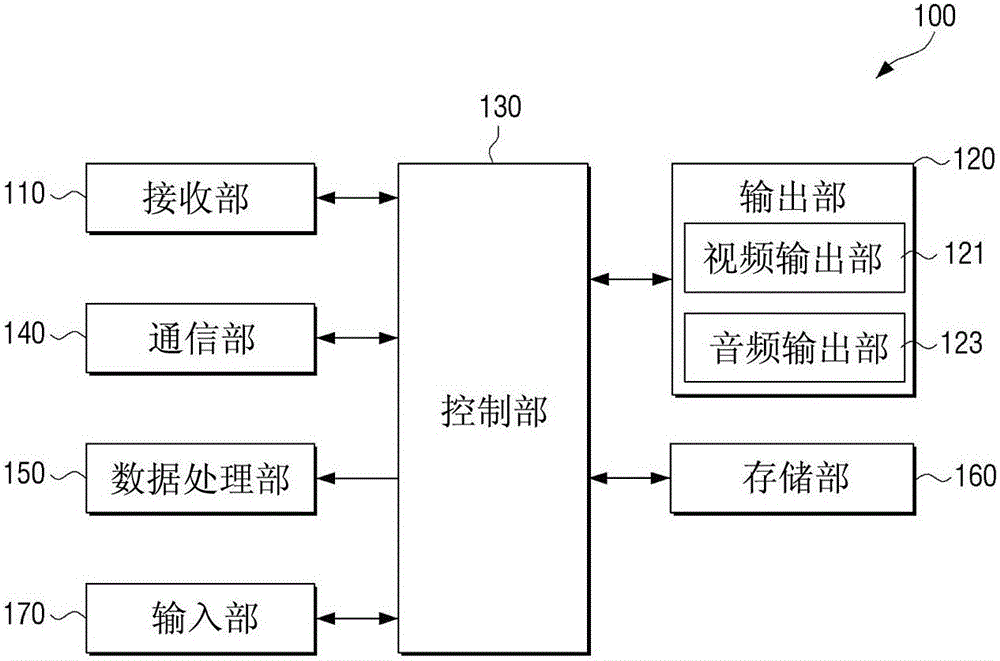 用于摘要内容服务的广播接收装置及方法与流程