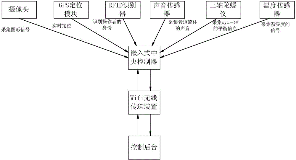 一种基于互联网技术的强抗干扰型听漏器的制作方法与工艺