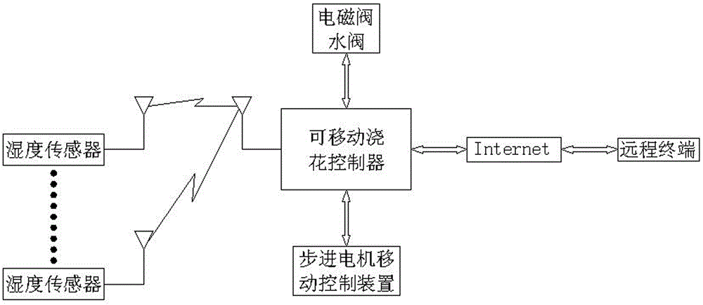 自动浇花系统原理图图片